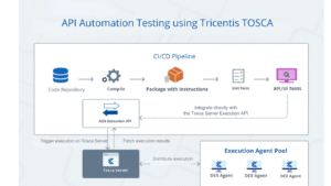 API Automation Testing using Tricentis TOSCA