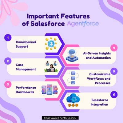 What is Agentforce in Salesforce — and How Does It Work?