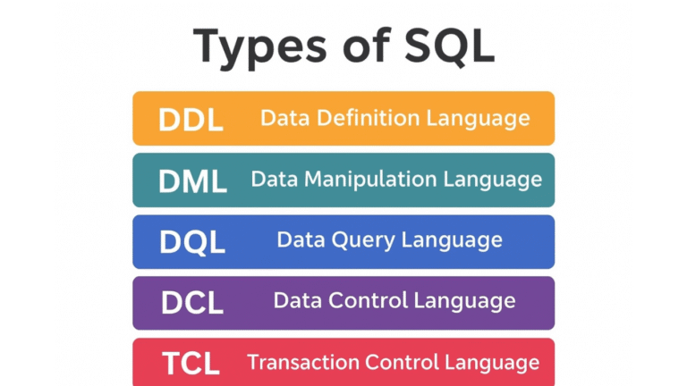 Top SQL Interview Questions and Answers Every Fresher Should Know | H2K ...