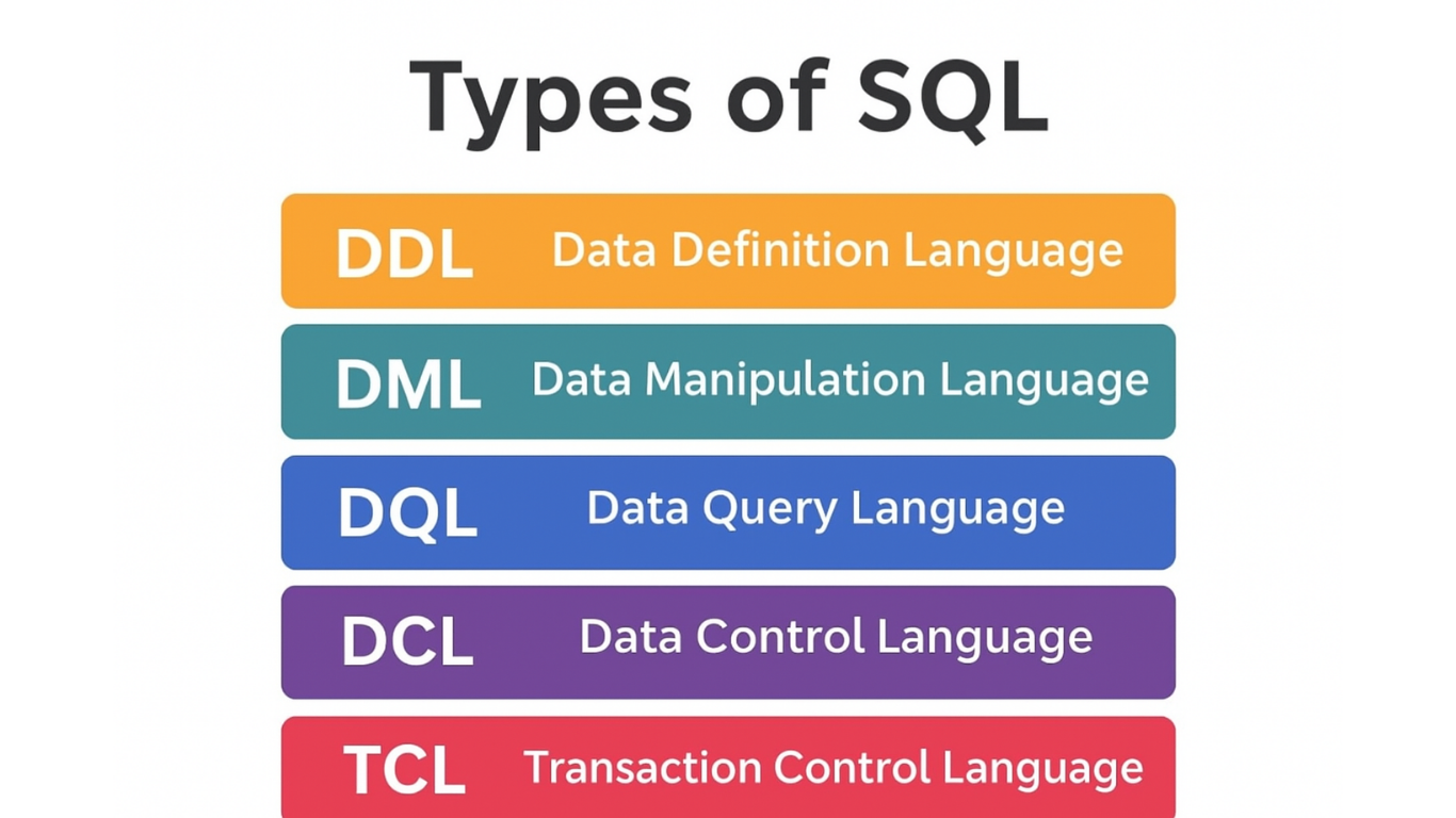 Top SQL Interview Questions and Answers Every Fresher Should Know