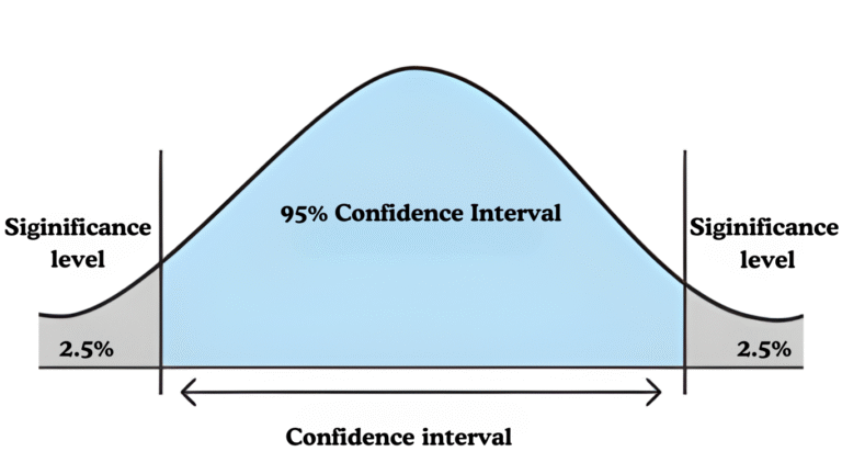 What Are Confidence Intervals and Why Should Data Analysts Care? | H2K ...