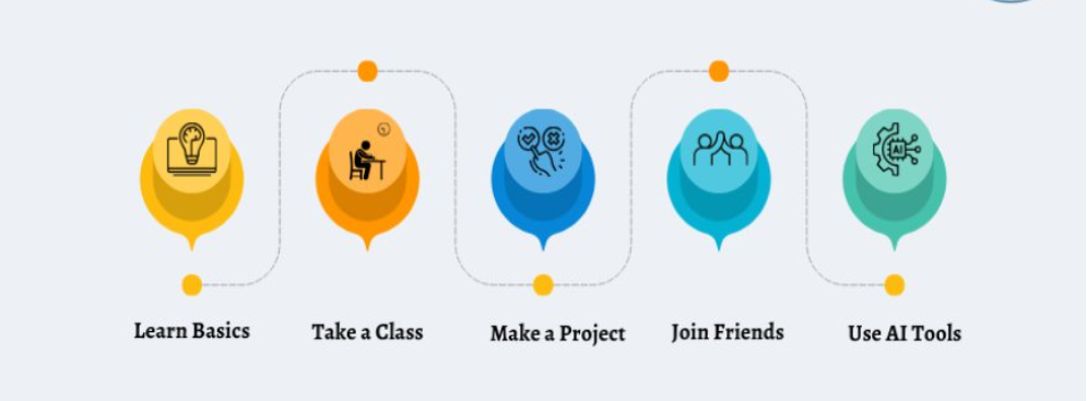 What Will You Learn from the Best AI Courses for Beginners?