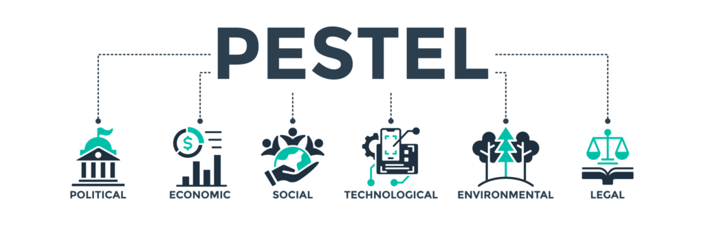 How to Use SWOT, PESTLE, and Gap Analysis in BA Projects
