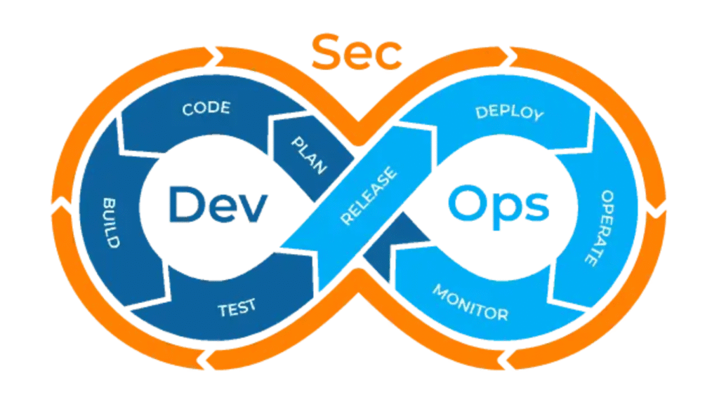 Zero Trust DevSecOps