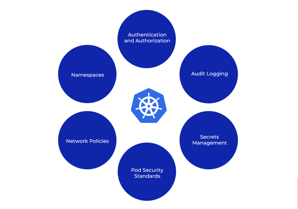 Kubernetes Security: Why It’s a Critical DevSecOps Priority Kubernetes Security: Why It’s a Critical DevSecOps Priority