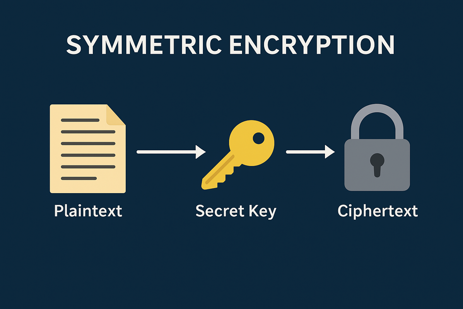 Symmetric vs Asymmetric Encryption: Boost Your Security with Key Differences
