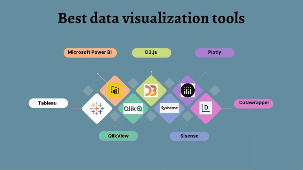 What Makes a Data Visualization Effective and Accurate? Data Visualization
