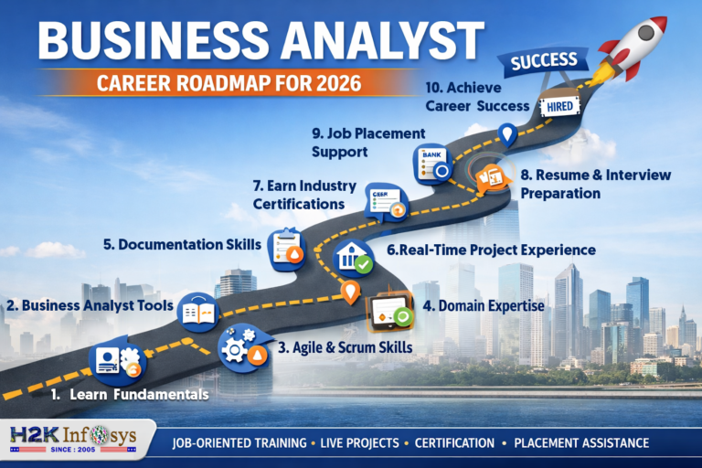 Business Analyst Career Roadmap