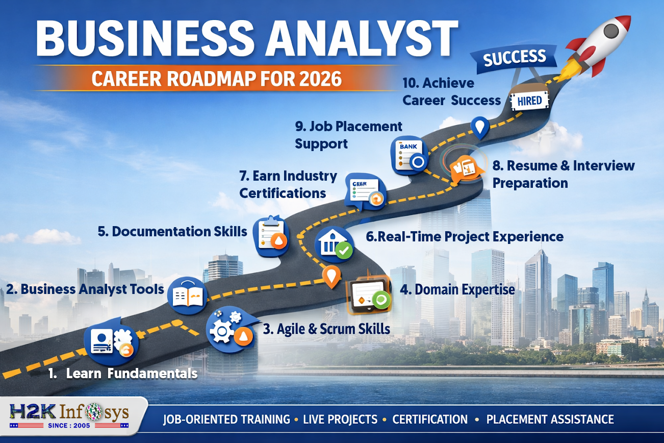 Business Analyst Career Roadmap