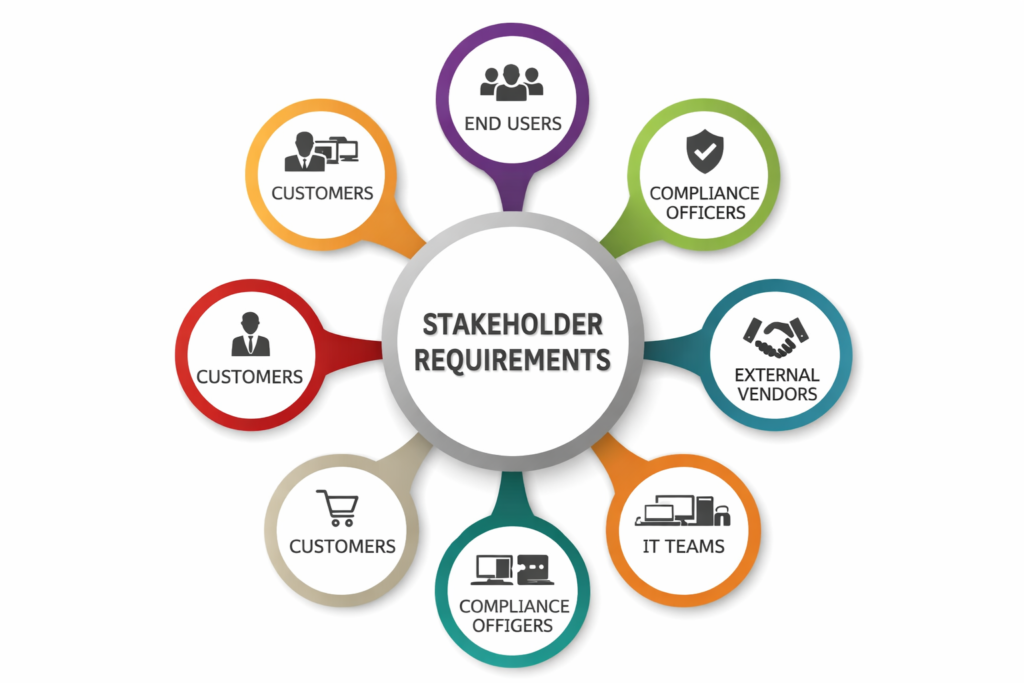 Business vs Stakeholder Requirements