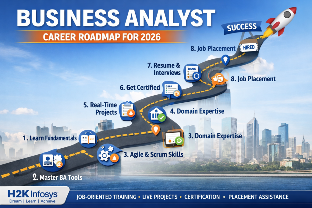 Business Analyst Career Roadmap