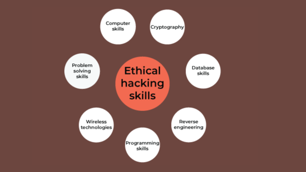 ethical hacking