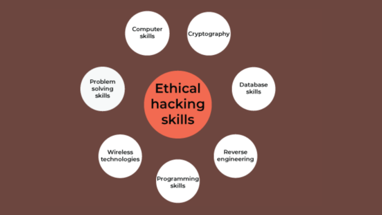 What Are the Core Principles of Ethical Hacking in Cyber Security ...