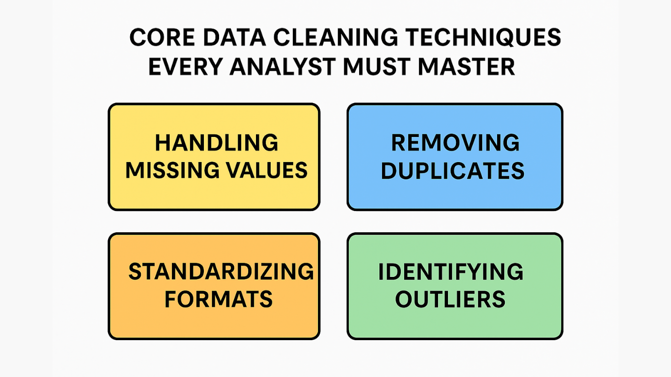 Critical Role of Data Cleaning in Modern Business Intelligence