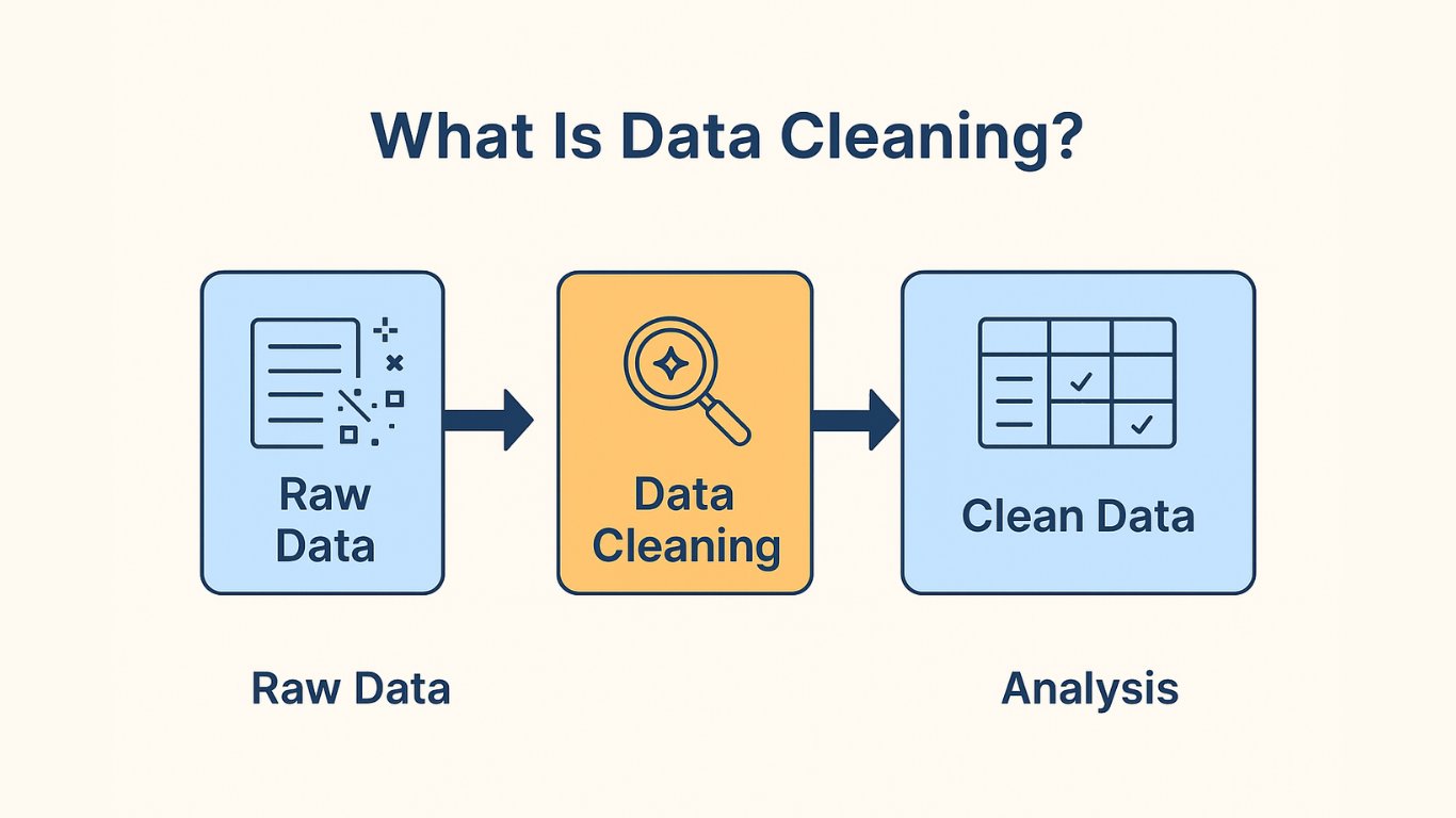 Critical Role of Data Cleaning in Modern Business Intelligence