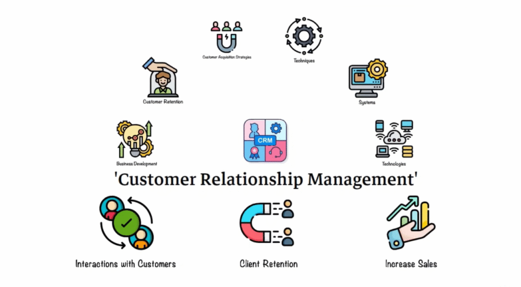 What Is CRM? | Introduction to CRM Software | CRM Projects for Beginners | CRM 2026