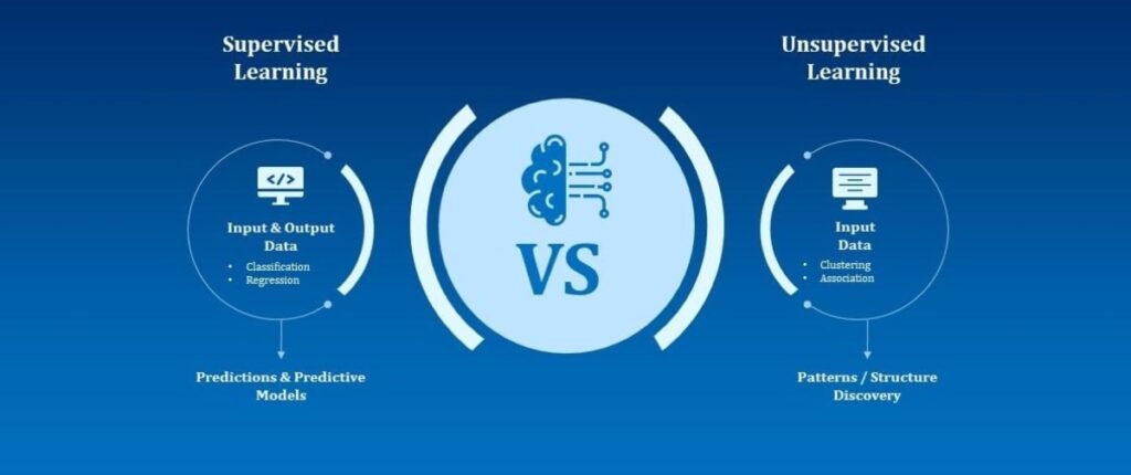 How Do Supervised vs Unsupervised Models Impact Analytics? | H2K ...