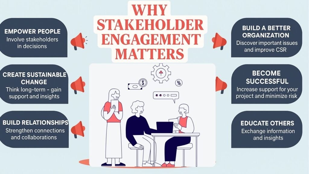  Stakeholder Management
