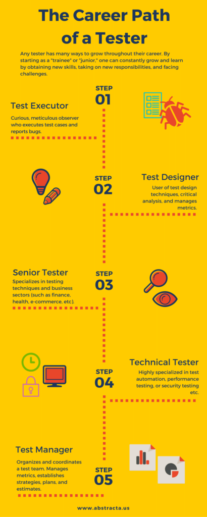 Is QA Tester a Good Career in 2026?