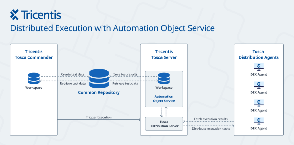 Tricentis Tosca Distributed Execution (DEX) Server Configuration and Agent Setup Guide
