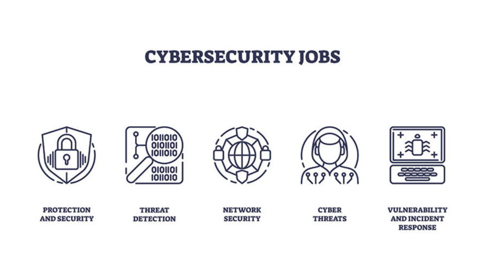 cyber security online training course