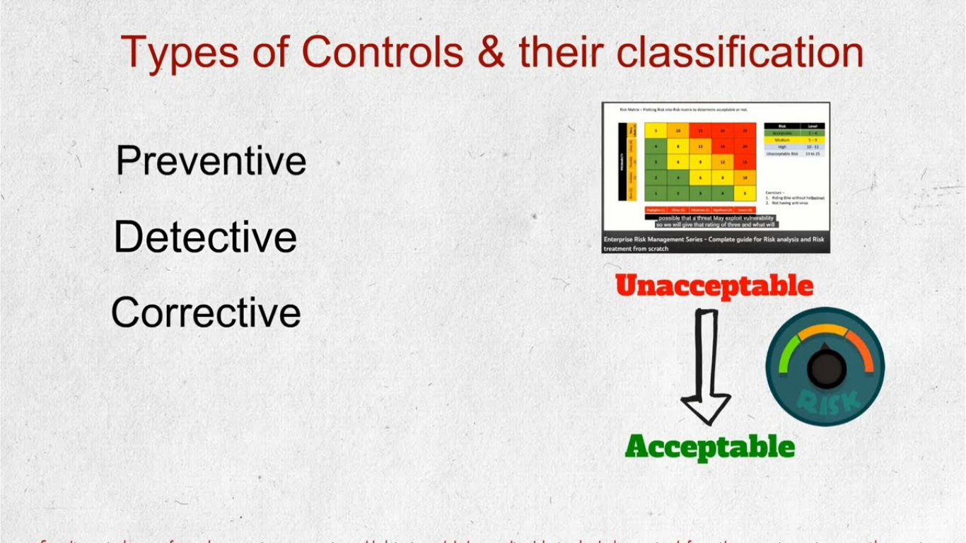 What Are Security Controls in Cybersecurity? | H2K Infosys Blog