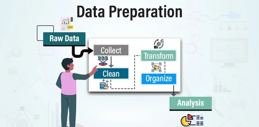 Data preparation