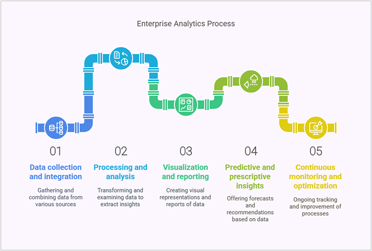 Enterprise Analytics
