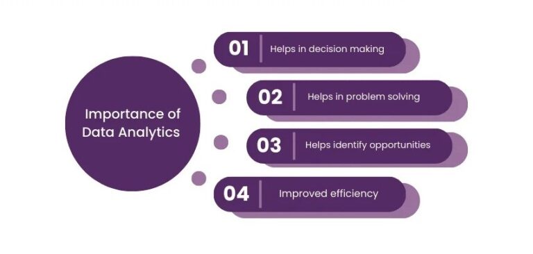 How Does the H2K Infosys Data Analytics Program Help You Become Job ...