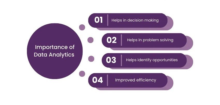 How Does the H2K Infosys Data Analytics Program Help You Become Job-Ready? Data Analytics Program