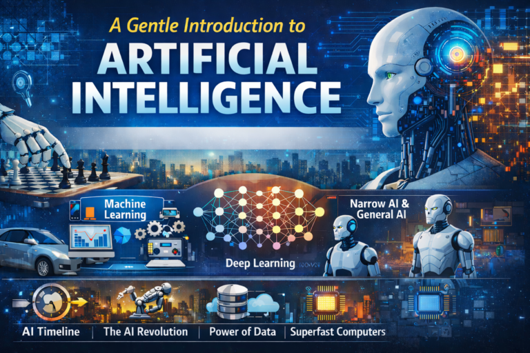 A Gentle Introduction to Artificial Intelligence | H2K Infosys Blog