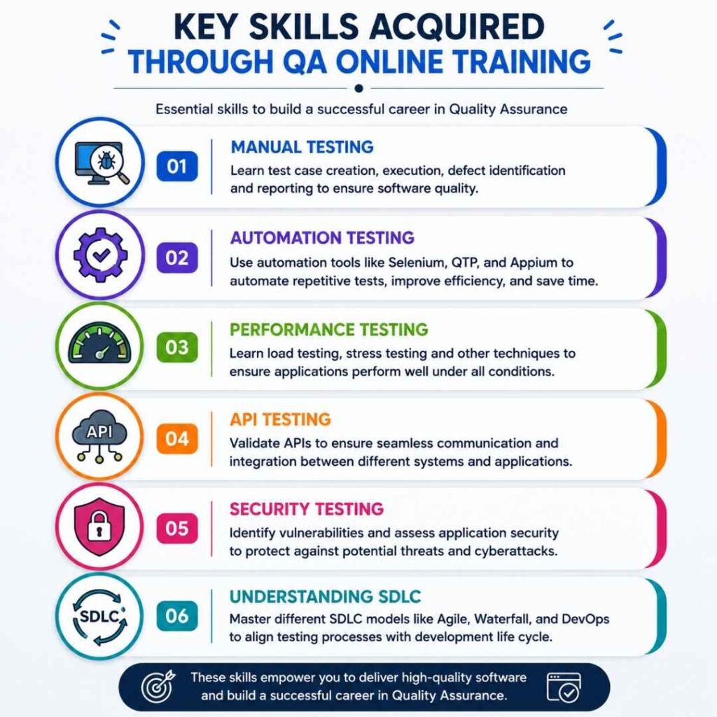 Why Choose QA Online Training with Job Support for a Successful Career? QA Online Training with Job Support