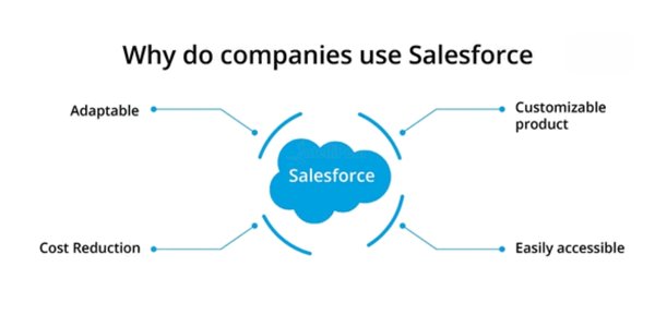 Is Salesforce Certification Worth It? A Career Guide by H2K Infosys Is Salesforce Certification Worth It? A Career Guide by H2K Infosys