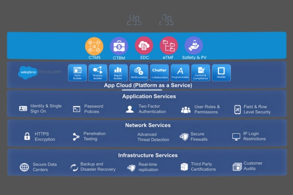 Can Salesforce Replace Custom Enterprise Applications?