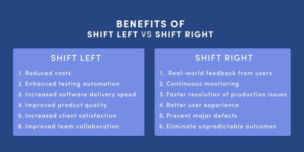 DevOps Security Integration: Shift-Left vs Shift-Right Controls DevOps Security Integration: Shift-Left vs Shift-Right Controls