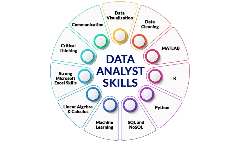 What tools are covered in H2K Infosys Data Analytics training? Data Analytics Training