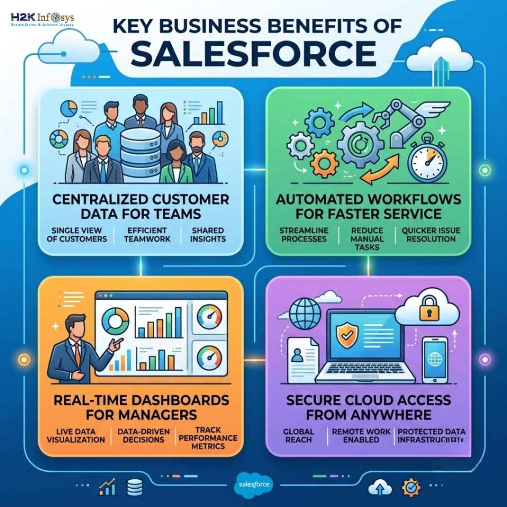 Do you need coding skills to work in Salesforce? do you need coding skills for Salesforce