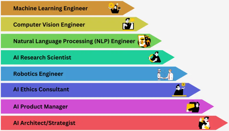 Why Choose H2K Infosys for AI Course Certification in 2026?