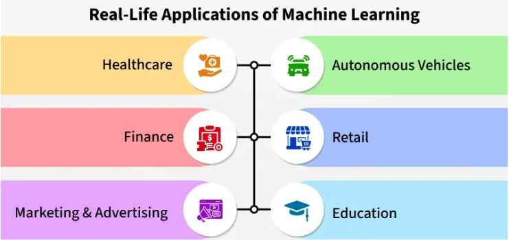 Machine Learning vs AI in 2026: Which Offers the Best Career Growth? Machine Learning vs AI in 2026: Which Offers the Best Career Growth?