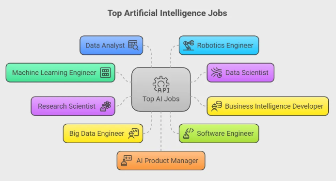 Why Choose AI Training with Placement Assistance at H2K Infosys?