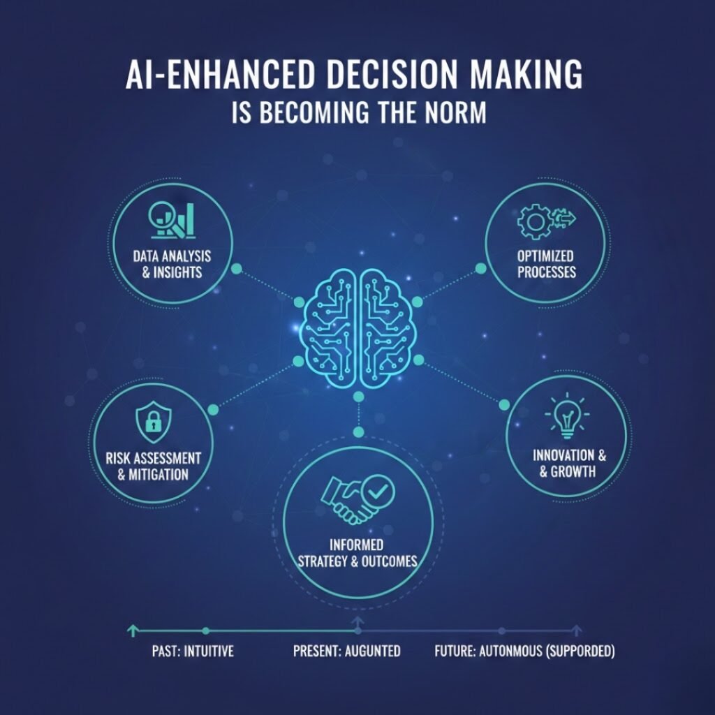 5 Business Analyst Trends You Can’t Ignore This Year Business Analyst Trends