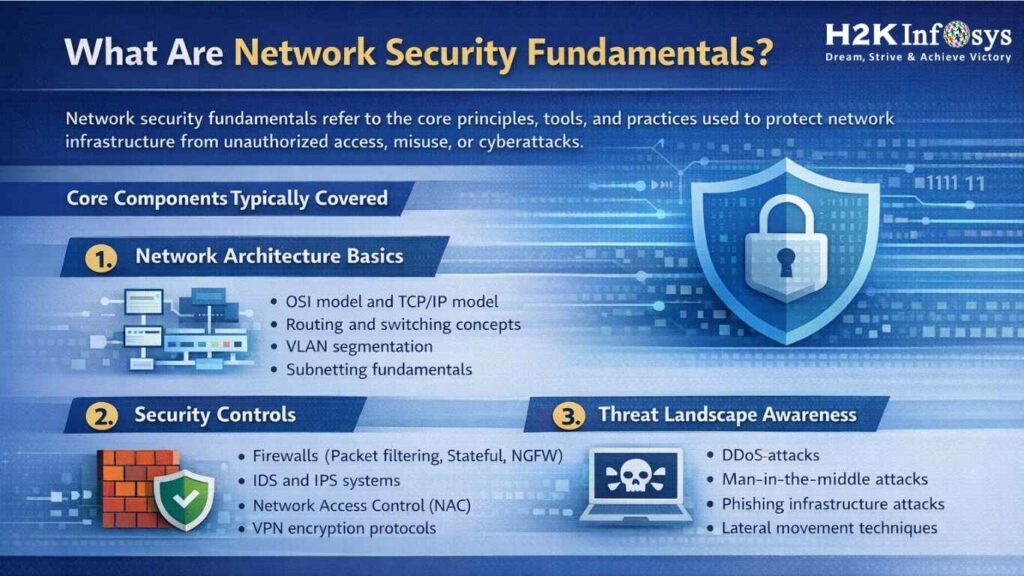 network security