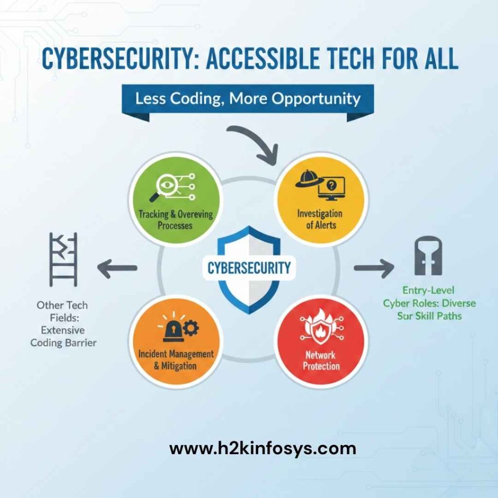 Is It Possible for Career Changers to Transition Into Cyber Security With Proper Training? career changers