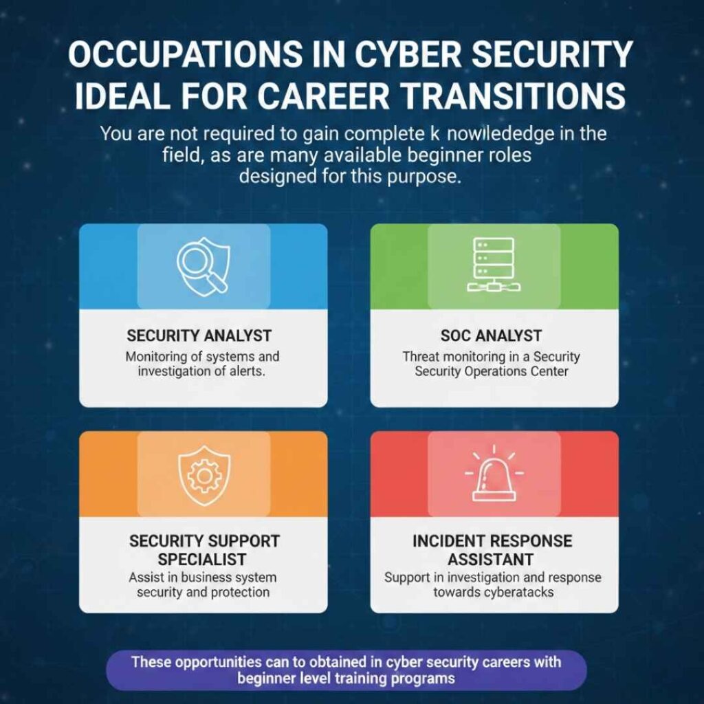 Is It Possible for Career Changers to Transition Into Cyber Security With Proper Training? career changers