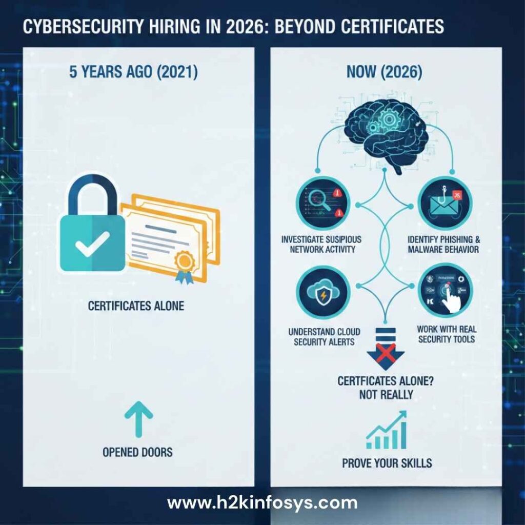 cybersecurity analyst