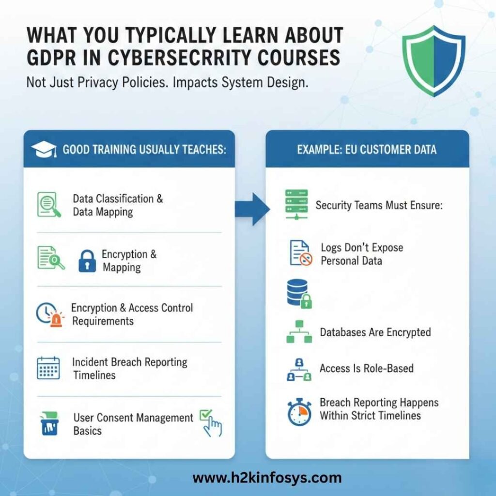 compliance standards