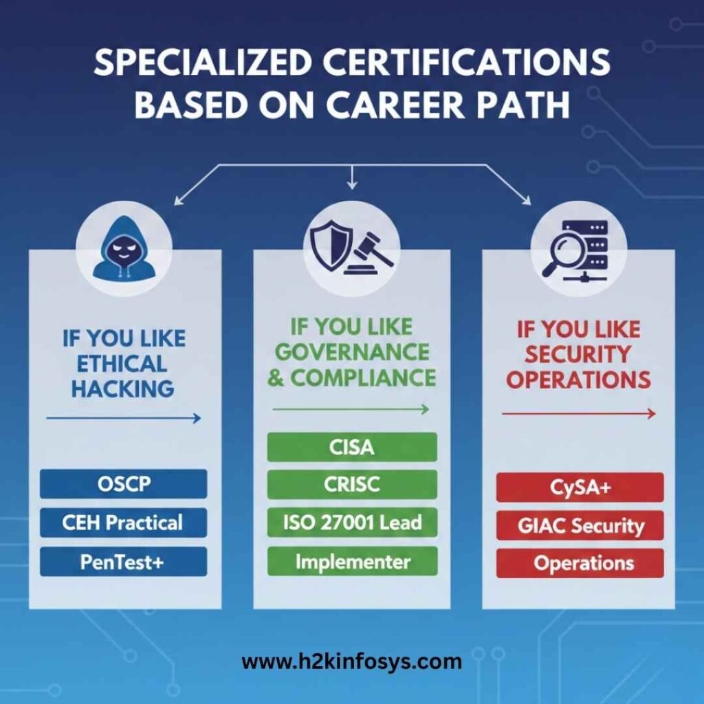 cybersecurity course