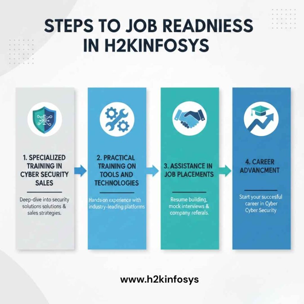 interview preparation