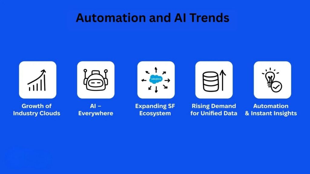 How do you choose the right Salesforce course online?