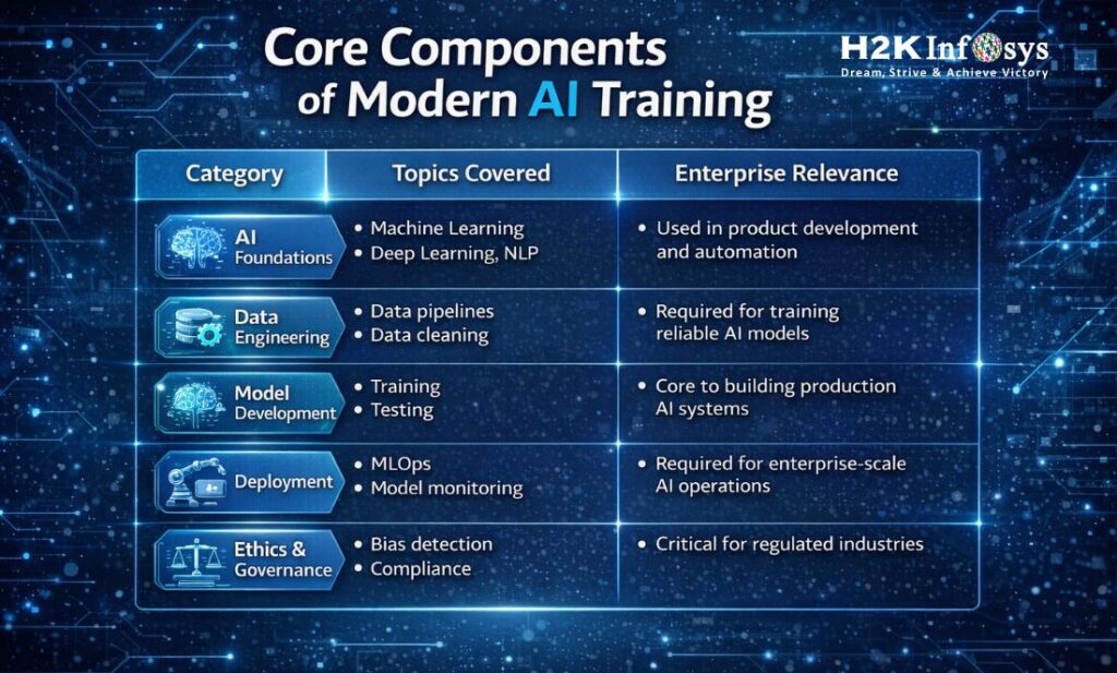 Is an AI Course Worth It in 2026 for Job Opportunities and Long-Term Career Growth?